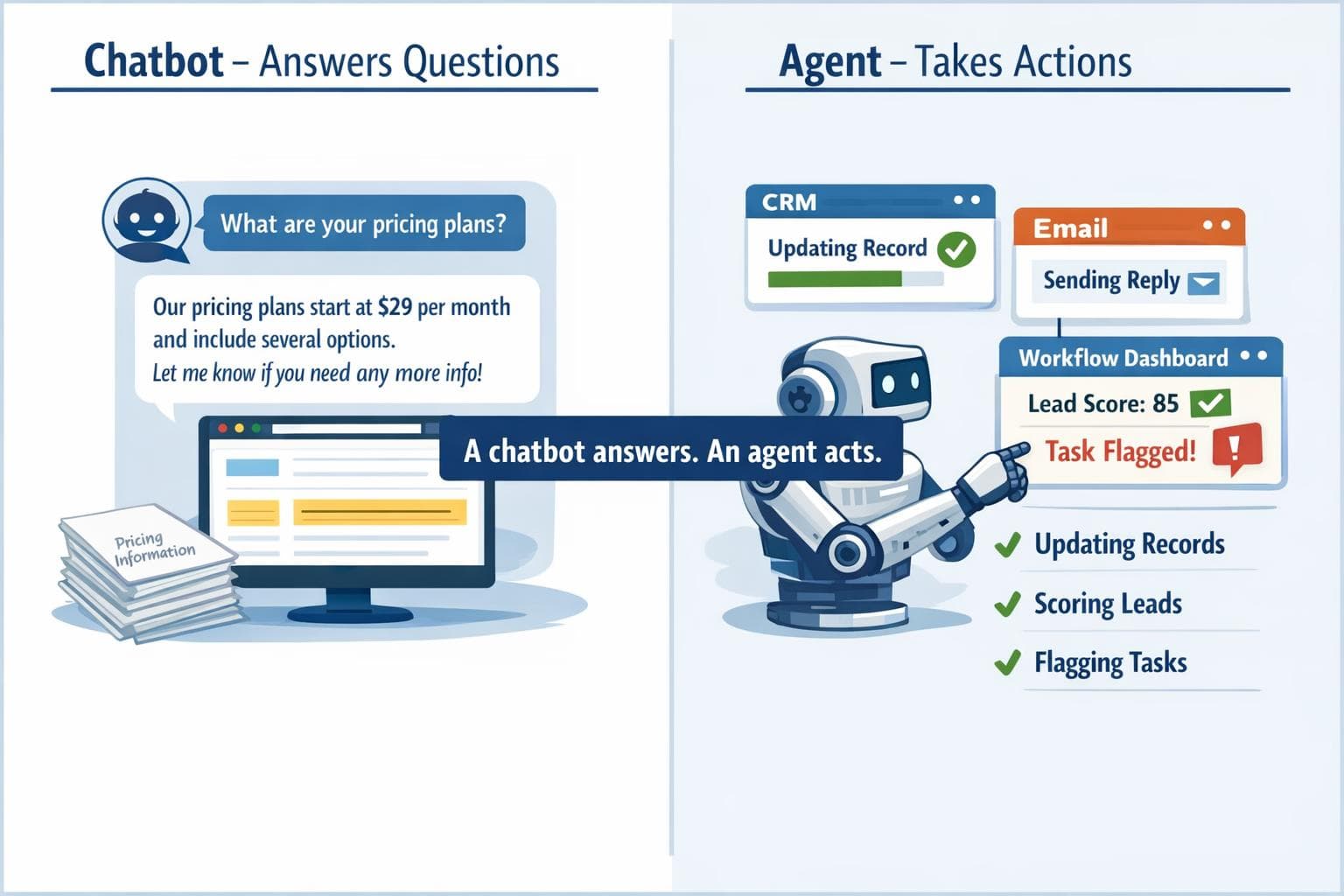 AI Agents vs. Chatbots: What SMB Owners Actually Need to Know